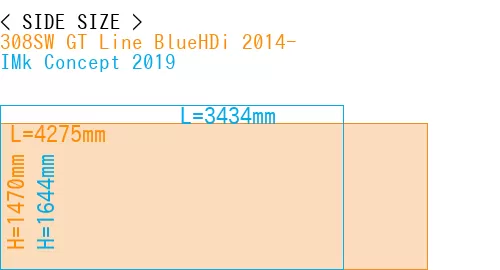 #308SW GT Line BlueHDi 2014- + IMk Concept 2019